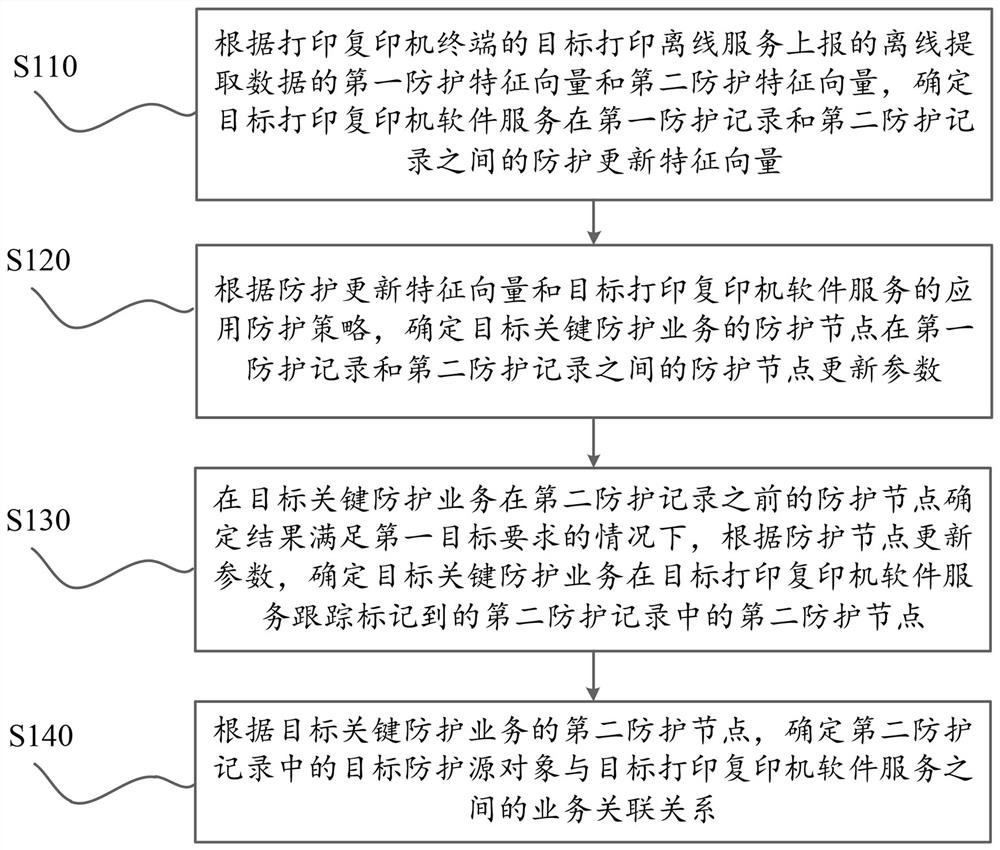 基于人工智能与大数据的信息解析方法及云平台系统