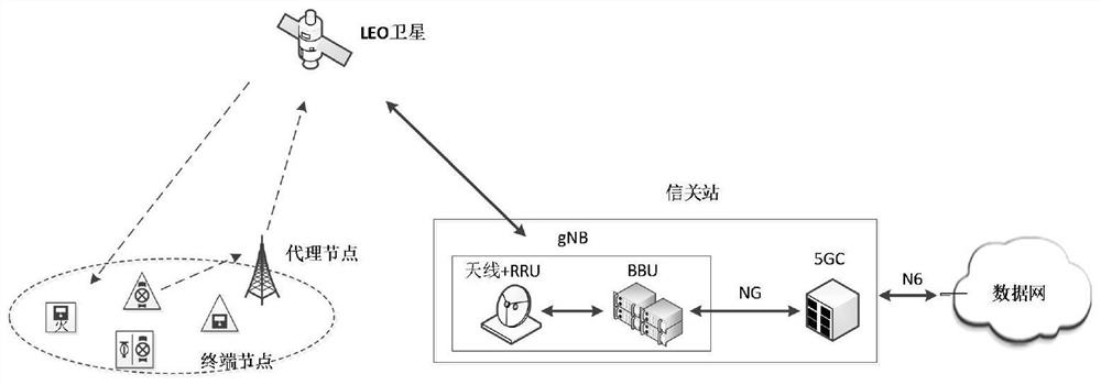 一种非地面网络通信系统及方法