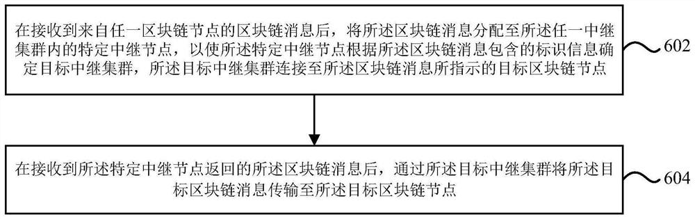 区块链系统、消息传输方法及装置