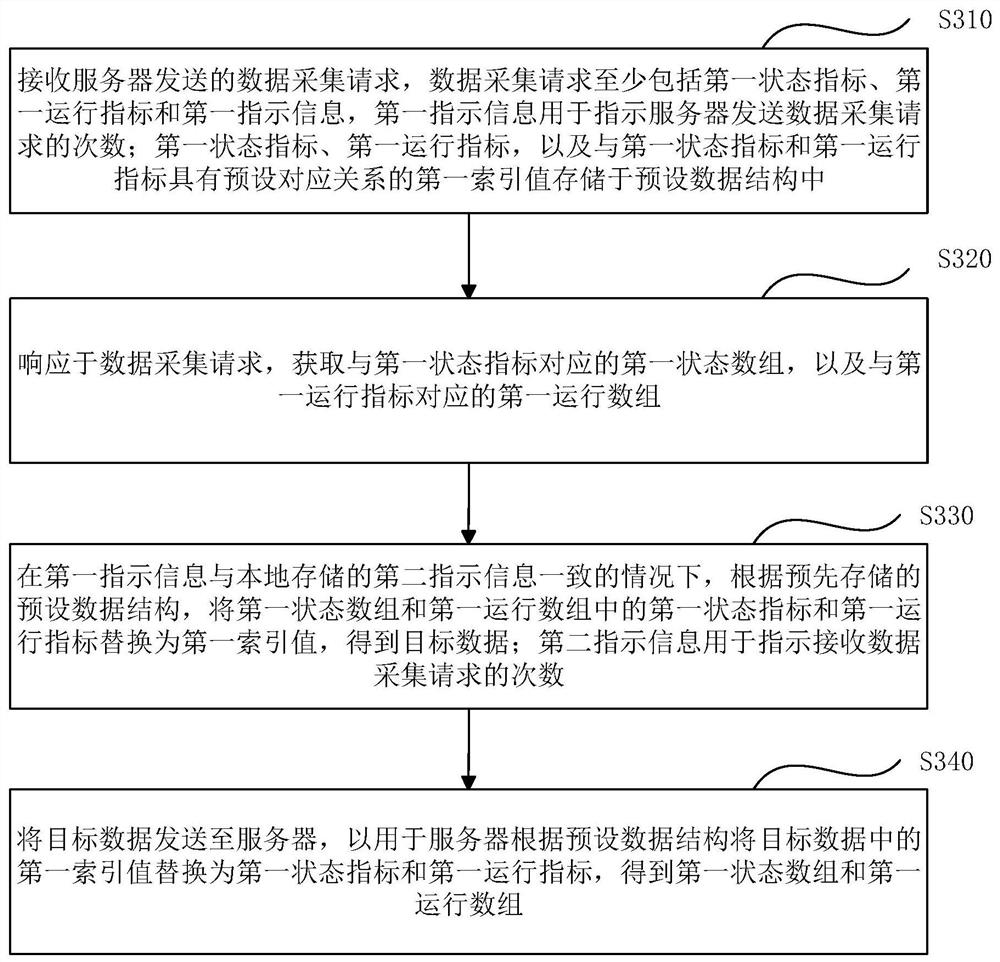 数据传输方法、装置、服务器及存储介质