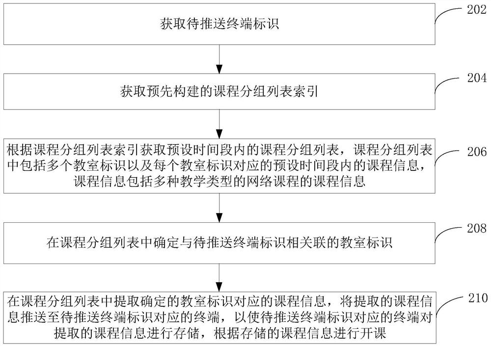 网络课程教学方法、装置、计算机设备和存储介质