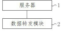 请求数据实时导入漏洞扫描器的系统、方法、设备及介质