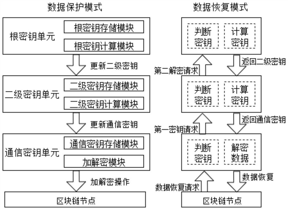 一种区块链数据保护方法及系统