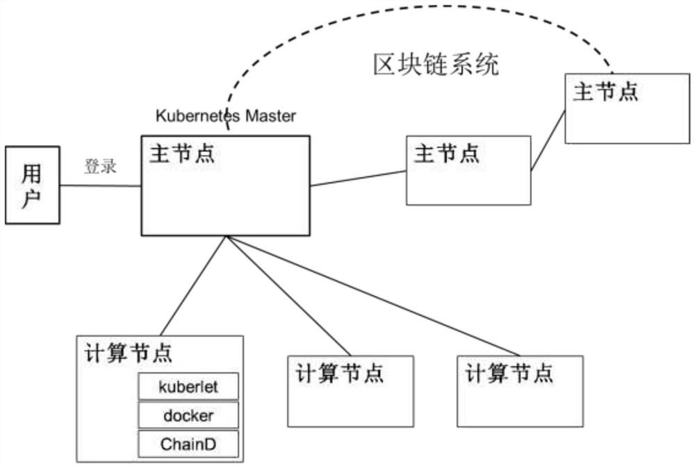 一种在去中心化系统中运行的容器计算方法