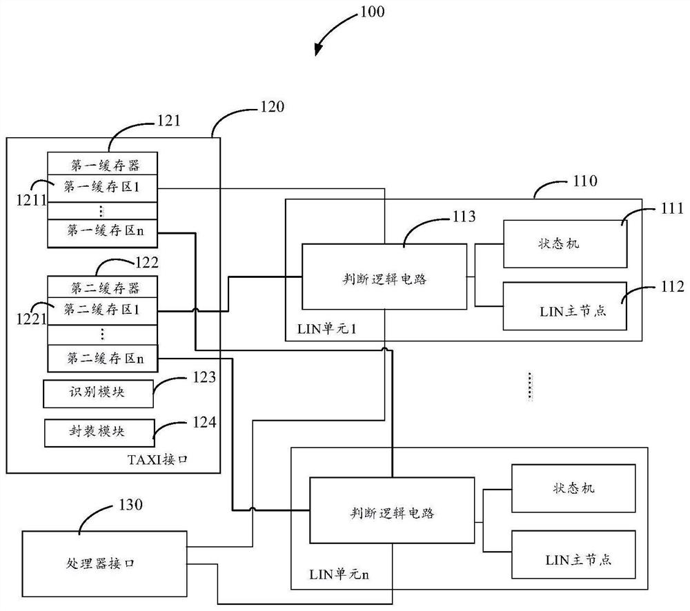 接口转换装置及计算设备