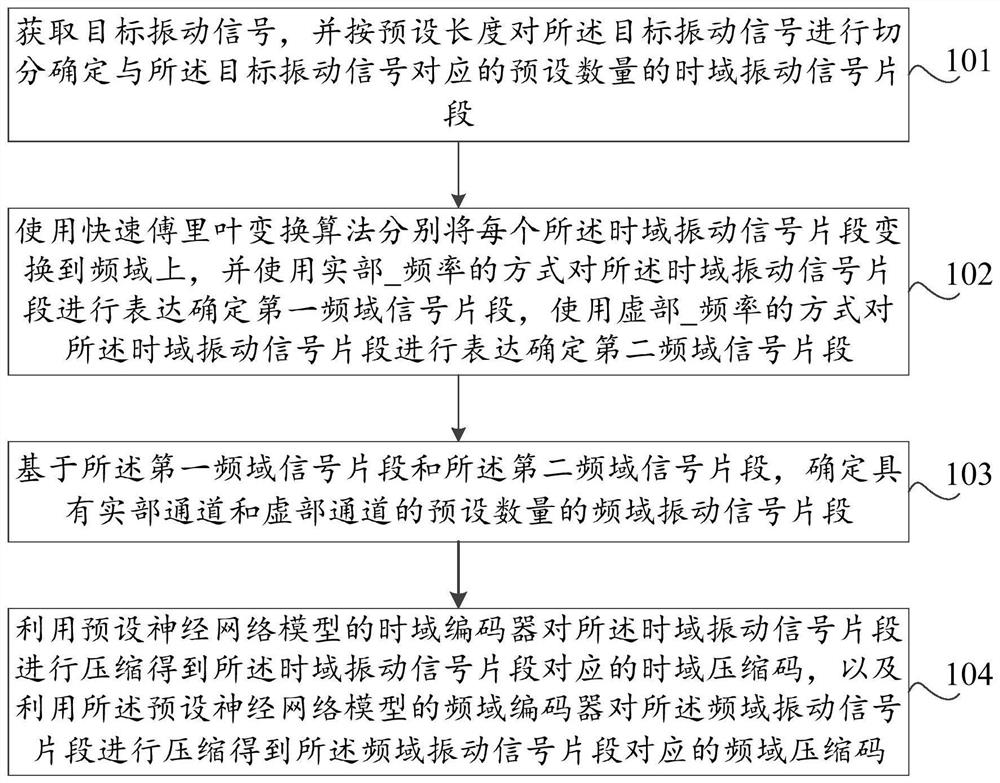 振动信号压缩方法及装置、存储介质、计算机设备