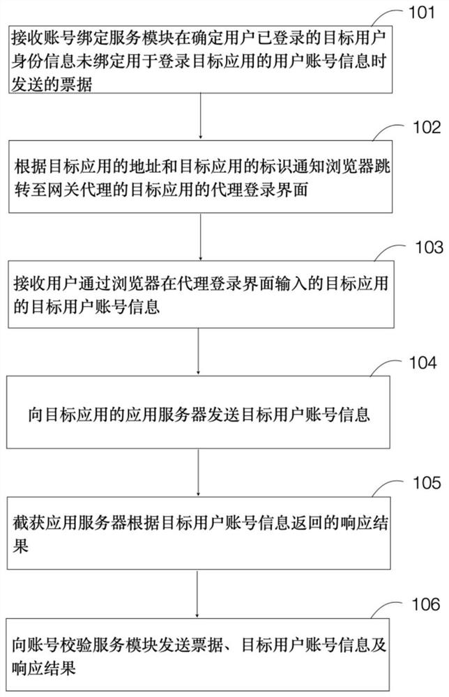 用户账号信息与用户身份信息的绑定方法、装置及系统