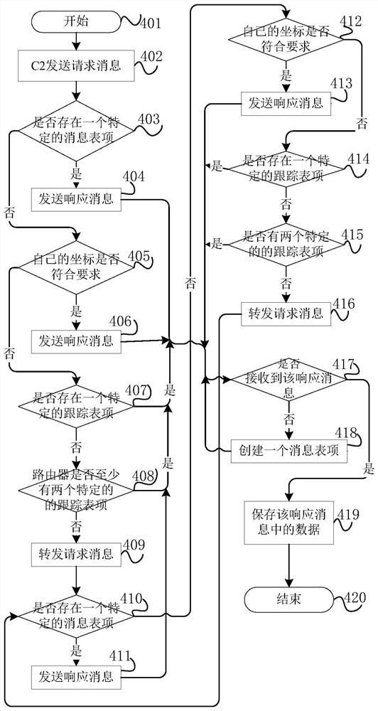 一种基于物联网的灌溉监测系统实现方法