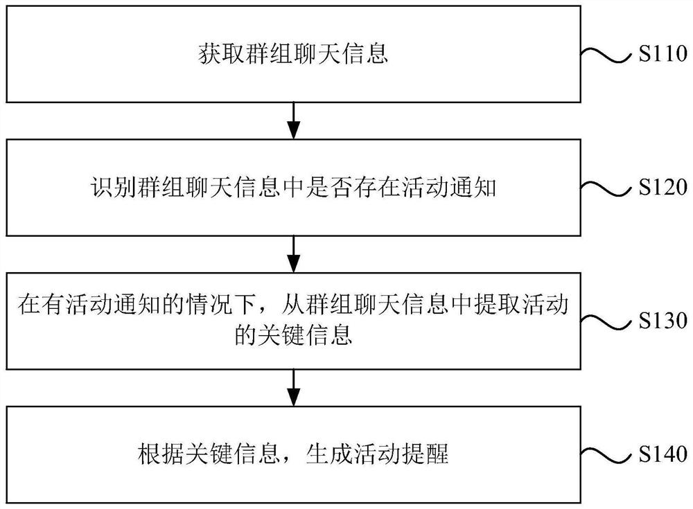 一种聊天信息处理方法、装置、电子设备及存储介质