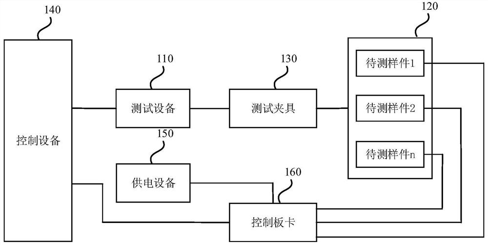 车载以太网物理层测试装置和方法