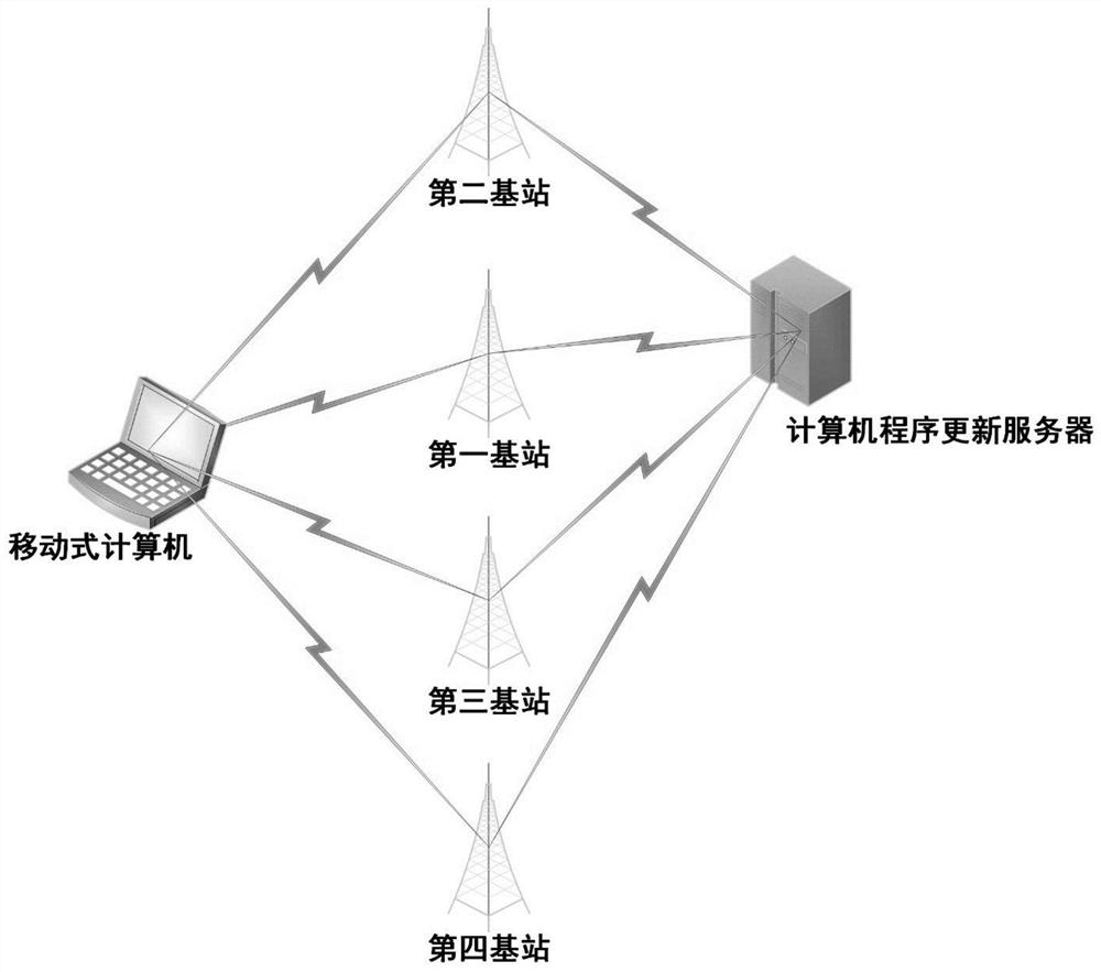 一种基于5G的计算机操作系统在线更新方法及系统