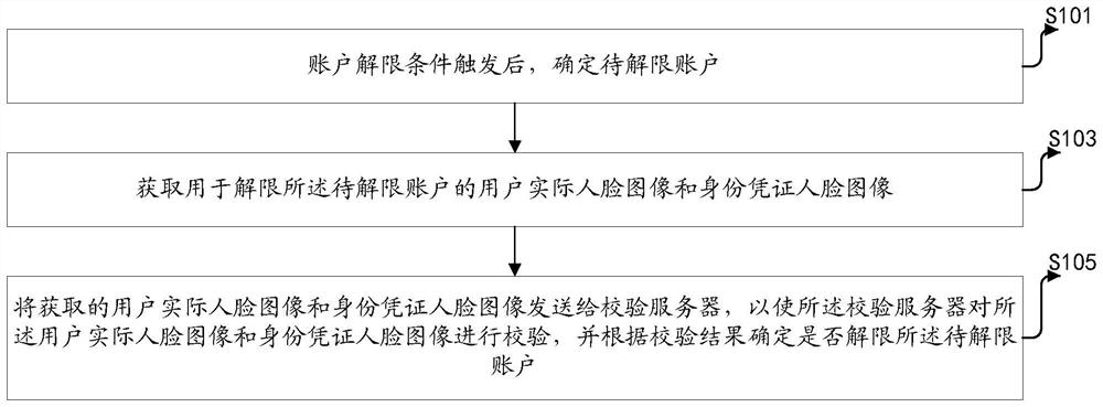 一种数据处理方法、装置、设备及介质