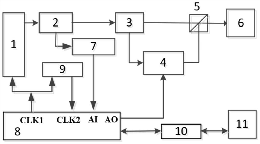 一种连续变量量子密钥分发系统中内生量子随机数的方法