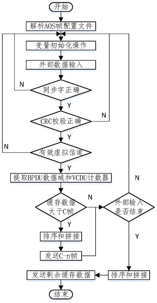 基于AOS帧的卫星图像压缩数据块解析方法及系统