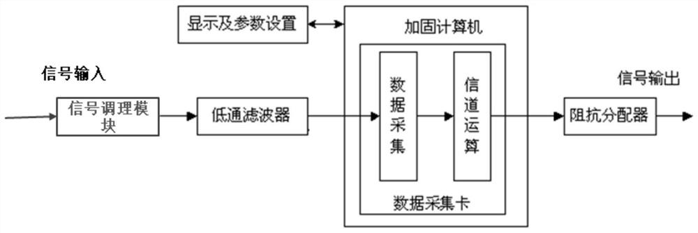 一种宽带信道模拟装置及方法