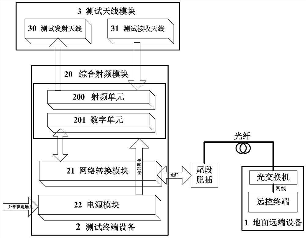 一种运载火箭无线链路自闭环测试的系统、方法及火箭