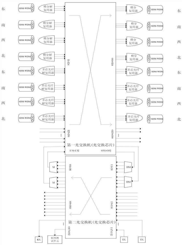 少模光纤与多芯光纤混合传输可重构光网络中光节点结构和光信号性能监控方法