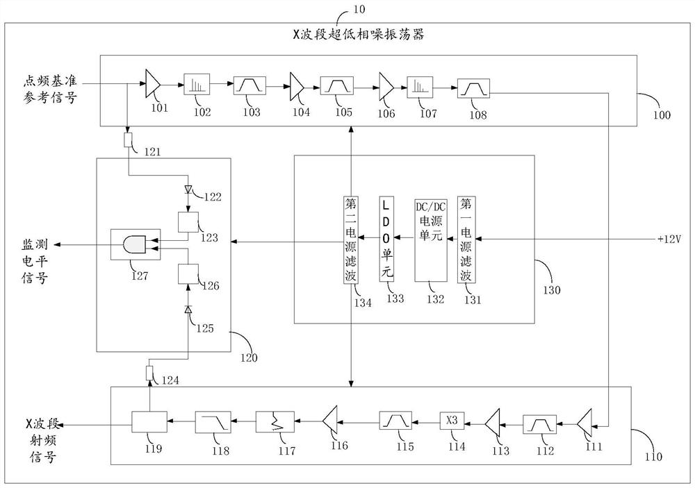 一种X波段超低相噪振荡器