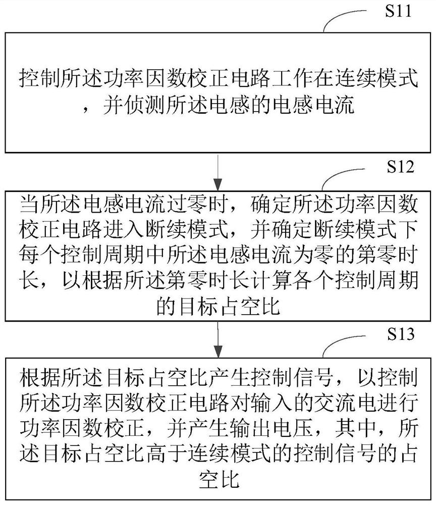 连续模式下的功率因数校正电路的单周期控制方法