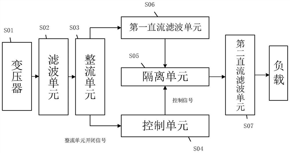 一种全隔离型电源