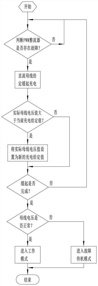 一种交流发电机接入不间断电源的供电方法