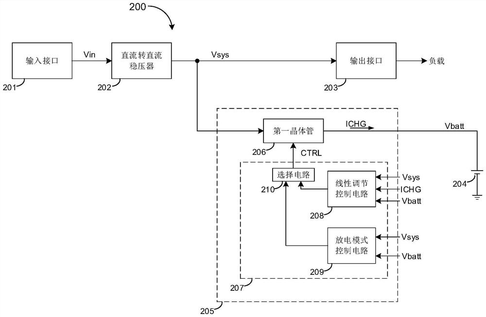 从充电系统接收供电的方法及充电系统