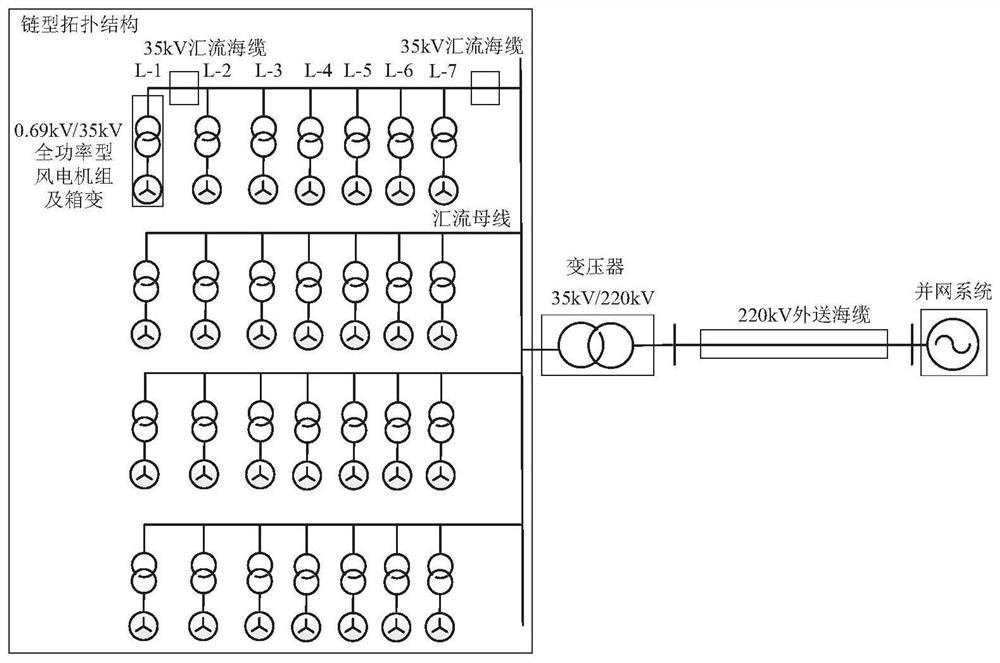 一种避开谐振区的海上风电场集电系统拓扑优化方法