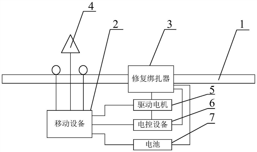 一种用于修复架空断股导线的高空修复装置