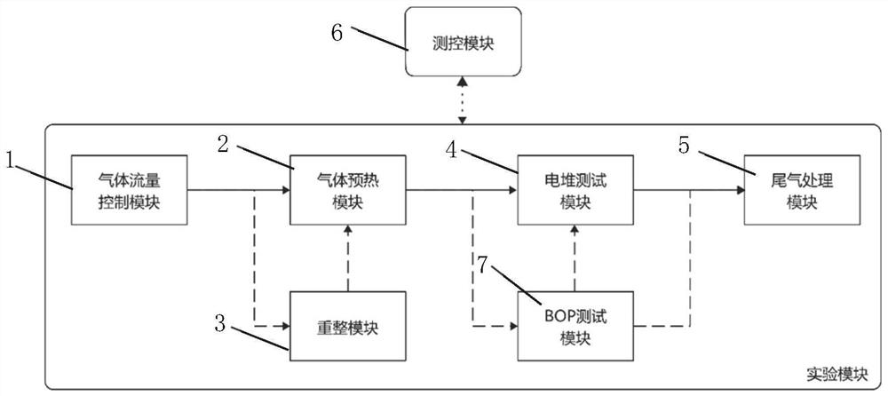 一种用于固体氧化物燃料电池电堆、BOP部件及系统热区的热学-电学联合测试装置