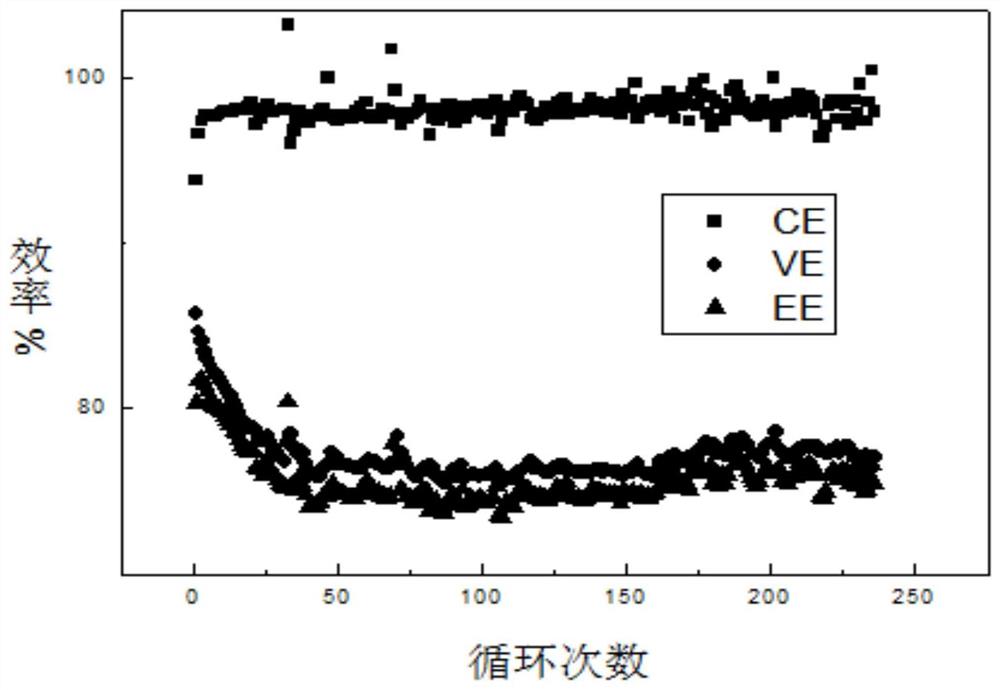 一种锌溴液流电池隔膜的处理方法及膜与应用