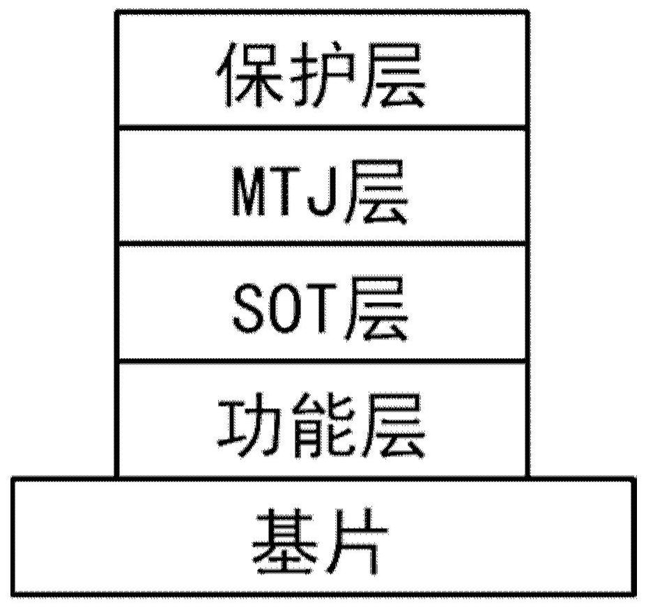 无外场自旋轨道矩驱动磁翻转磁矩的器件及制备方法