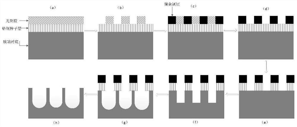 一种用于硅薄膜电池表面的高深宽比陷光结构制备方法
