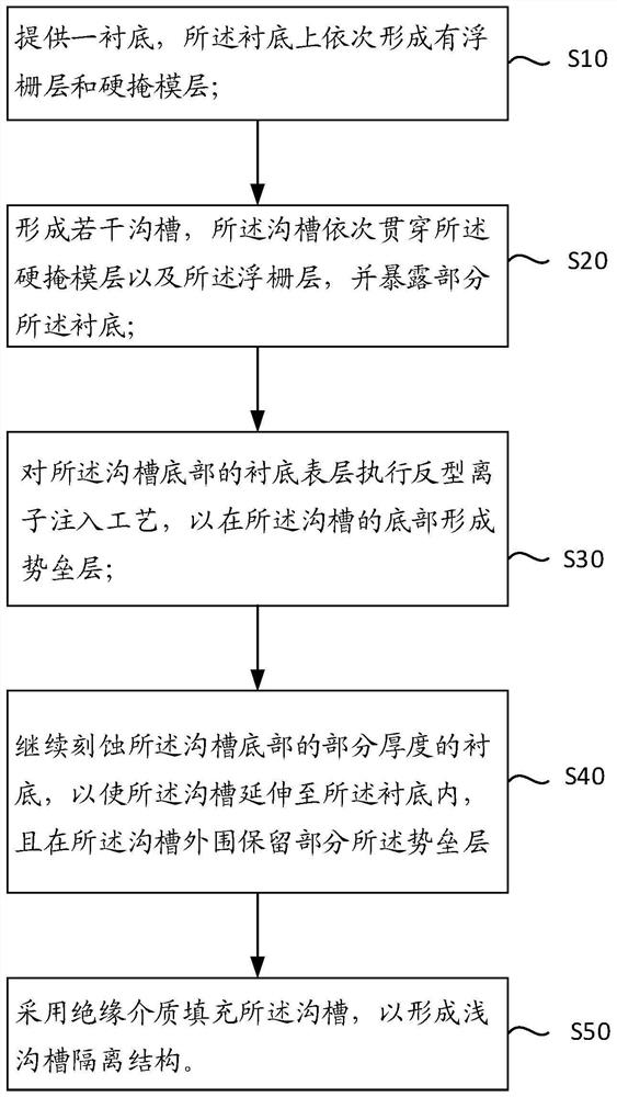 分栅快闪存储器的制备方法