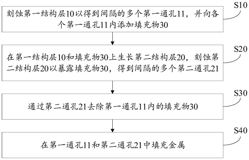 后段金属填充方法、填充器件、存储器件及半导体器件