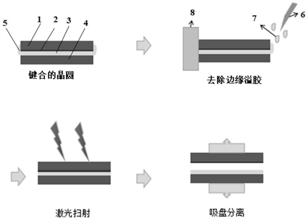 一种晶圆的解键合方法