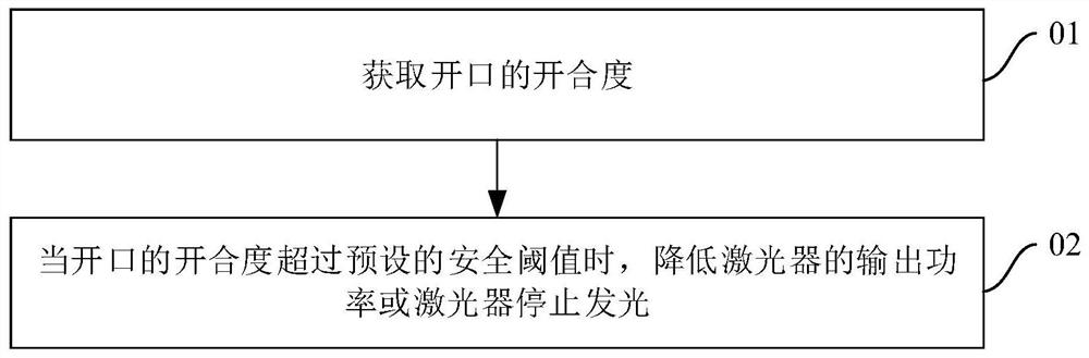 半导体处理设备的使用方法、半导体处理设备、及存储介质