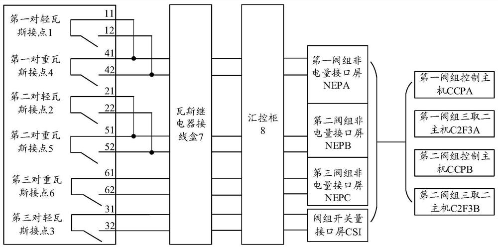 一种换流变压器用瓦斯继电器的接线结构及信号输出方法