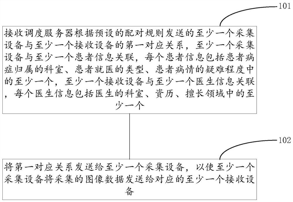 一种远程医疗方法及系统