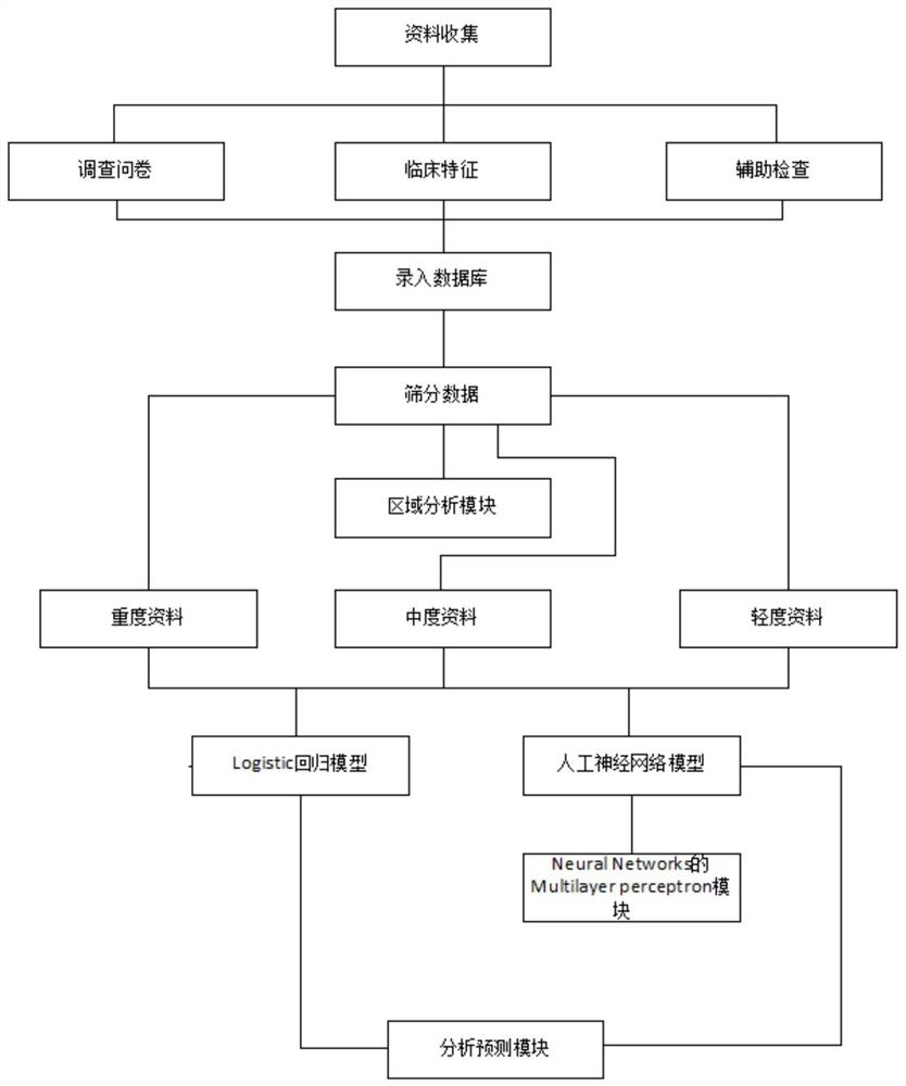 一种基于干眼诊断综合系统平台