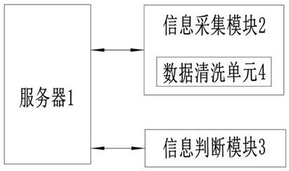 一种新冠病毒肺炎重症化预测系统及方法