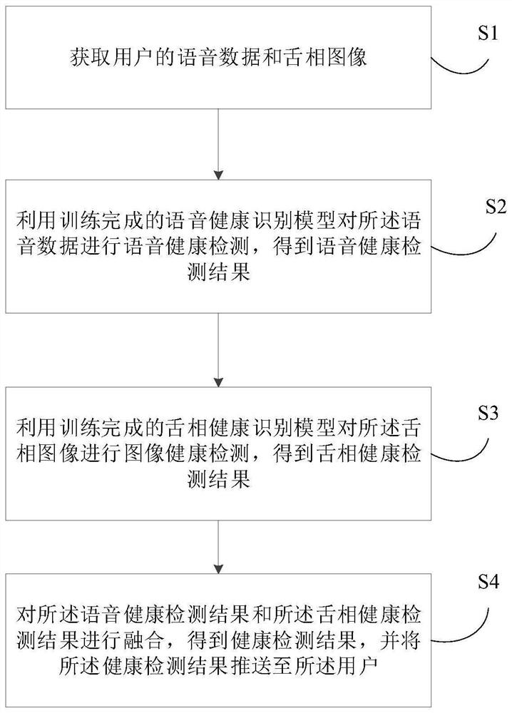 健康检测方法、装置、设备及存储介质