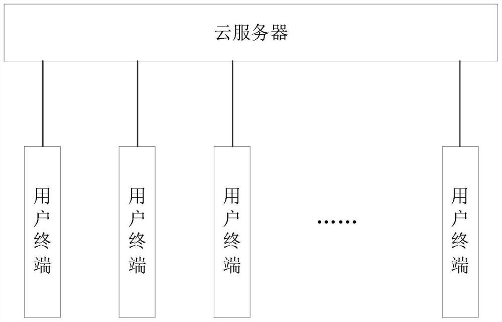 一种基于云平台的智慧医疗病历系统