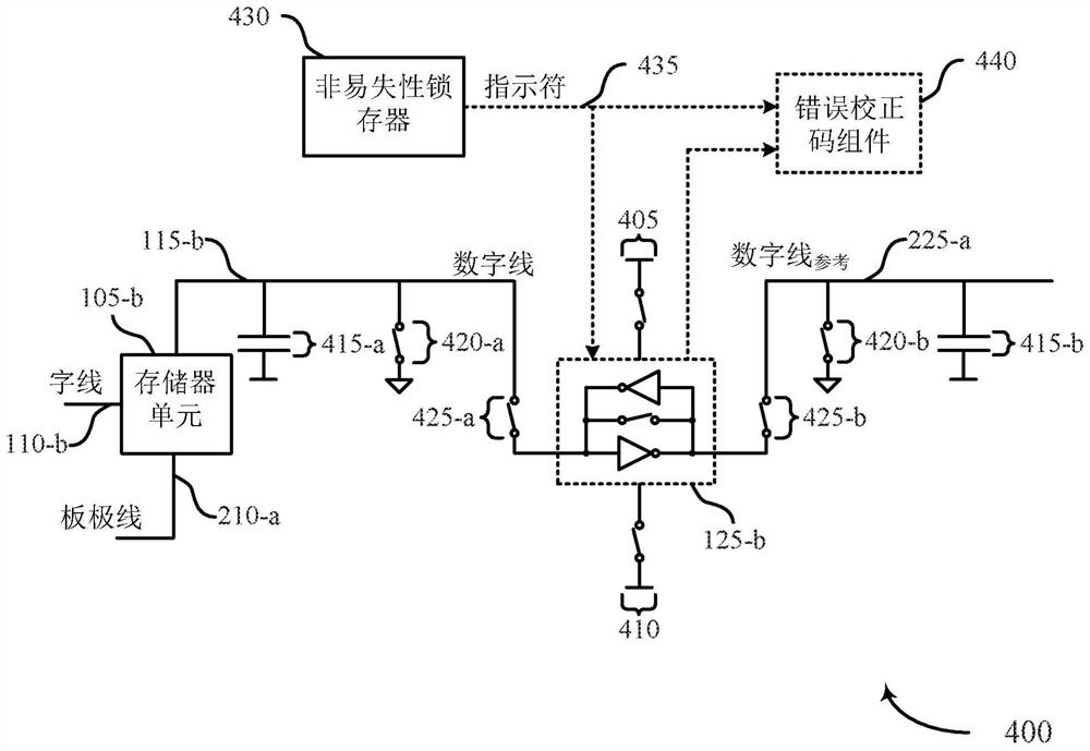 存储器单元的印痕避免