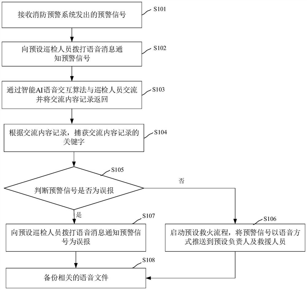 基于智能AI语音交互算法的消防处警方法、装置