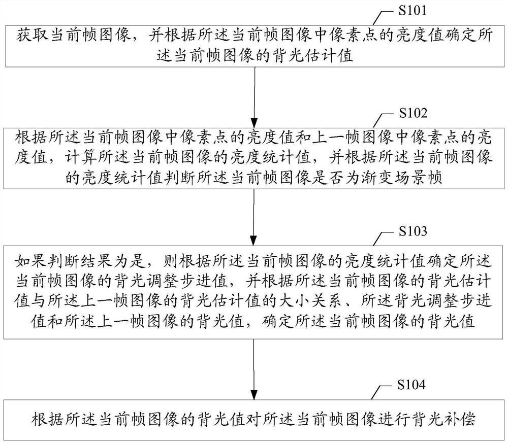 图像显示方法及装置、存储介质、终端