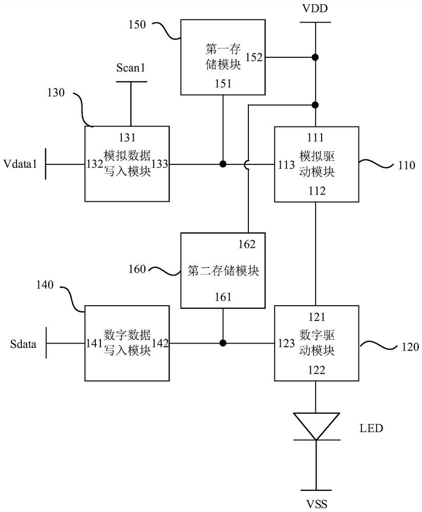 像素电路及其驱动方法、显示面板