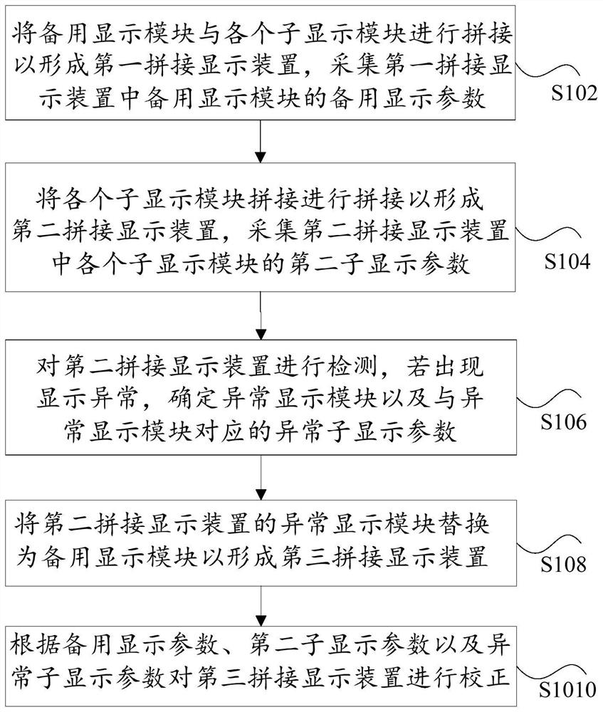 拼接显示装置的校正方法、装置、存储介质及电子装置