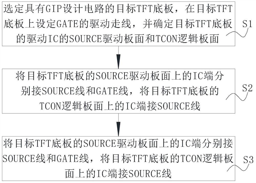 一种可变尺寸的GIP设计TFT底板绿色环保屏设计方法及系统