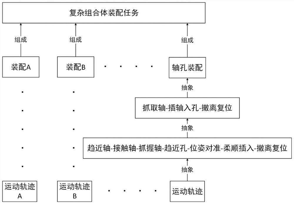 一种基于虚拟装配环境的装配技能直接生成方法