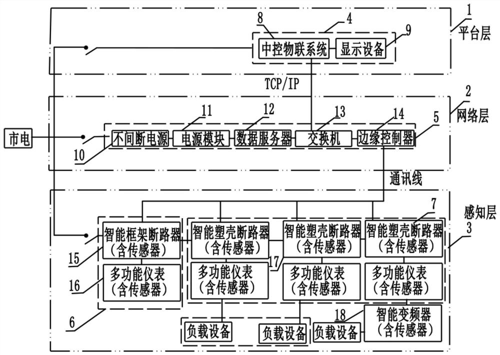 一种带有工业人工智能的配电教学装置